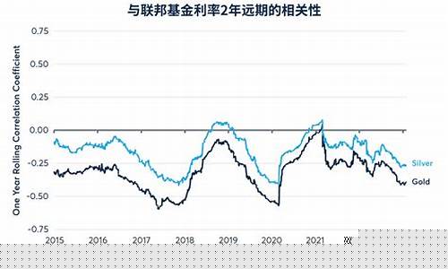 美联储和金价的关系_美联储金块