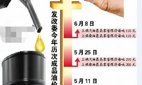 周四油价将迎来下调_周四油价最新调整