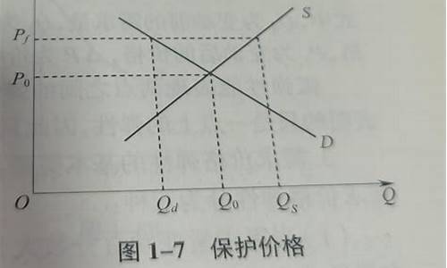 油价市场均衡价格_油价水平