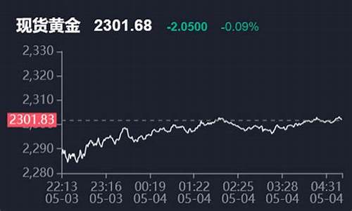 金价跌至1690_金价跌至近一个月低点怎么回事