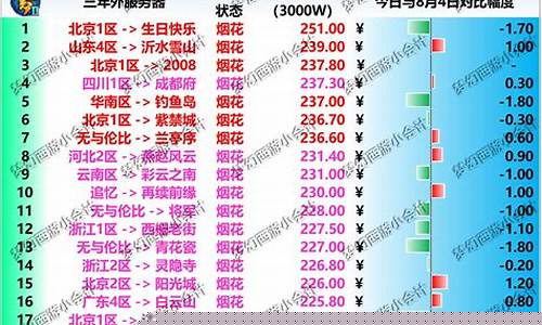梦幻8月金价查询网站_梦幻8月金价查询