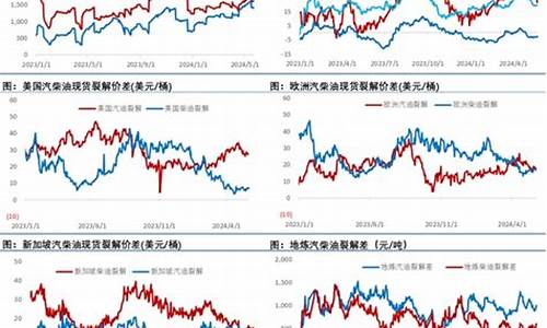 油价窗口期2017_油价窗口期时间表2024 5月