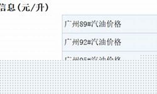 怎么查各地油价_哪里查当地油价情况
