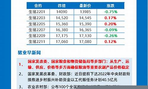 张家口米面油价格预测表最新_张家口米面油价格预测