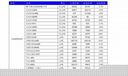 重庆珍珠白金价格_重庆珍珠白金价格走势