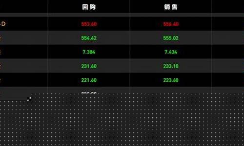 2024年融通金最高金价_融通金价格