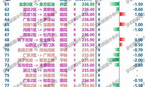 梦幻成都府9月金价_梦幻西游四川成都府能转哪个区