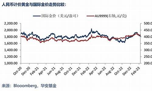 华安金价实时行情_华安黄金今天价格最新
