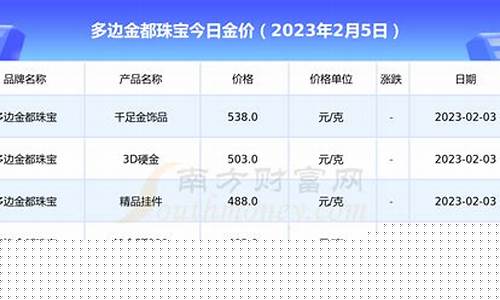 珠宝定制金价多少合理_珠宝定制利润大吗