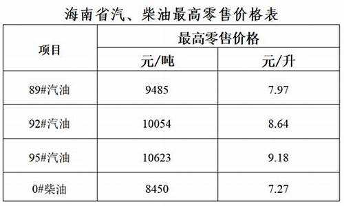 海南油价价格变化表_海南油价调整信息