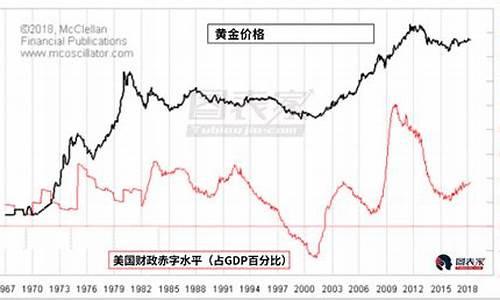 美国财政金价涨幅_美国财政金价涨幅多少