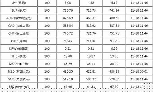 农业银行金价走势最新_农业银行金价走势