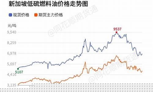 虹口区节能燃料油价格多少钱一升_虹口区节能燃料油价格多少
