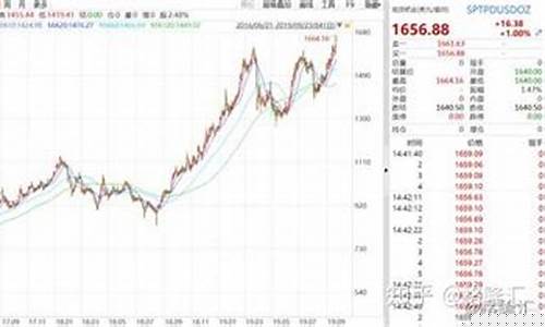 现货钯金价格实时走势_中国现货钯金价格