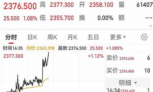 金价暴涨怎么炒股_金价上涨股票一定上涨吗
