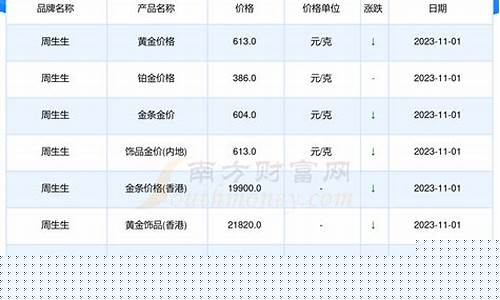 重庆周生生今天金价_周生生金价今日