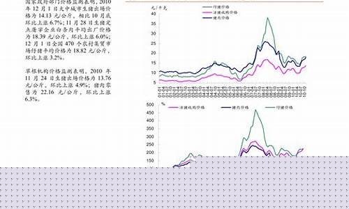 镍合金价格最新走势_镍基合金价格走势