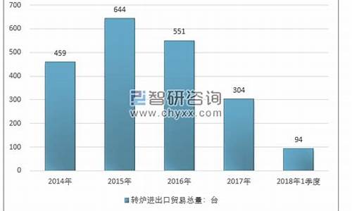 转炉合金价格走势_转炉出钢合金化