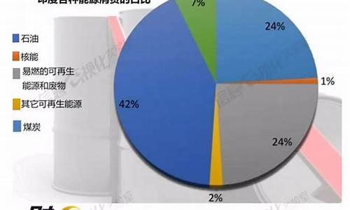 印度低油价存在吗_印度油价飙升创新高