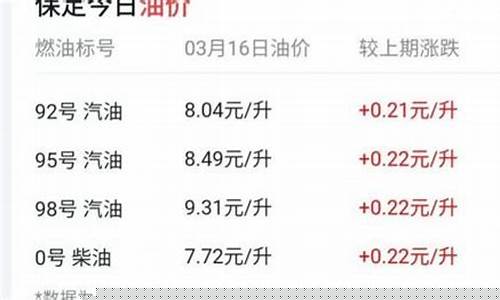 国外油价多少钱一升_国外油价价格表