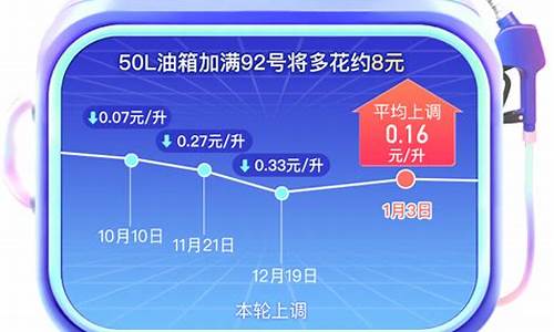 赤峰哪里油价最低_赤峰哪里加油便宜