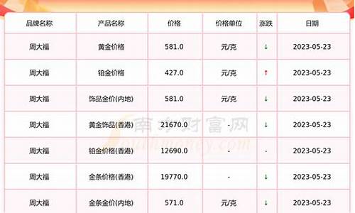 2021年今天的金价_2021年今日金价多少钱一克