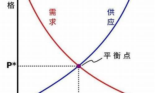 汽油价格还降得下去吗今天_汽油价格还降得下去吗今天
