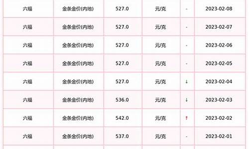 增城六福金价查询_广州六福金价格今天多少一克
