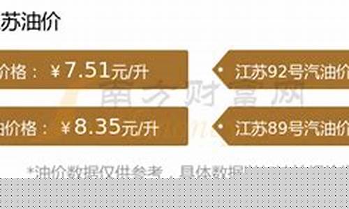 今天苏州的油价_虎丘今天油价多少