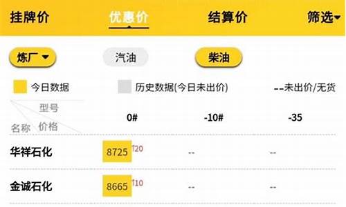 山东郯城最新油价查询_郯城哪个加油站油品质量好