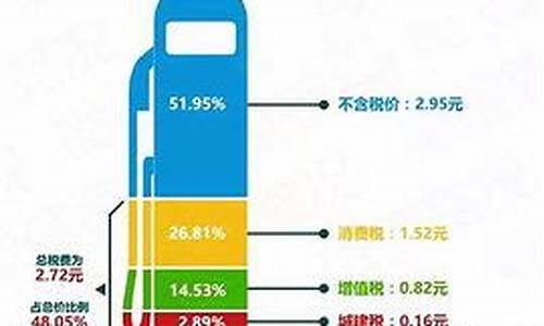 油价对石化企业影响_油价大跌对石化行业