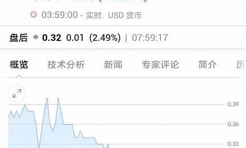 特朗普油价会不会涨_特朗普加油