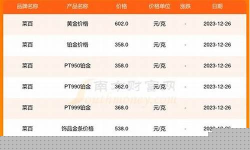 2020年今日金价多少钱一克_2020金价今天什么价格