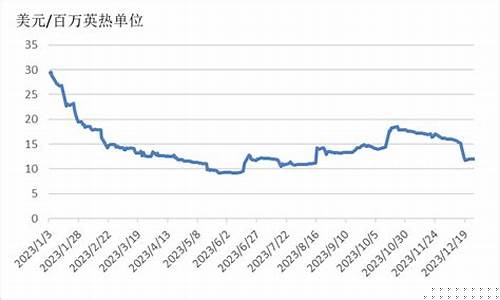 2020年末国际原油价格是多少_2020年末国际原油价格