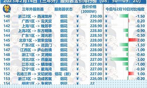 梦幻西游2020金价查询_梦幻西游金价是啥意思
