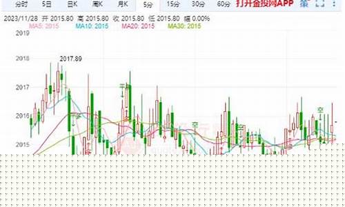 亚一黄金价格今日行价9999_亚市金价前景如何