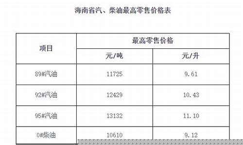 海南92油价最新_海南92号油价格