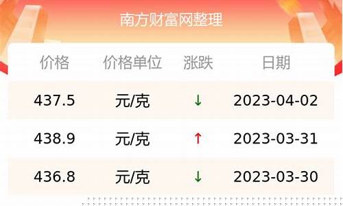 基础金价和金店金价区别_基础金价和金店金价区别在哪