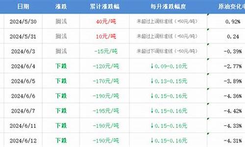 马来西亚明天油价_马来西亚油价为什么这么便宜