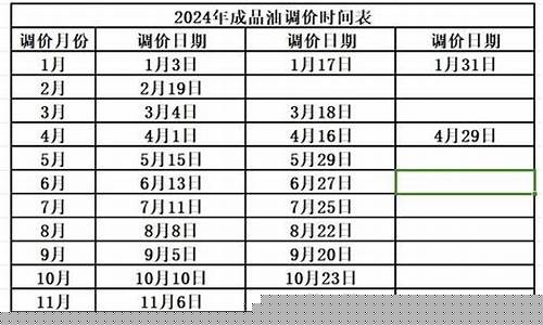 重庆油价最新调价信息_重庆油价最新调价