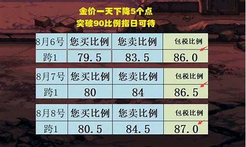 地下城的金价比例_2021年地下城金币价格