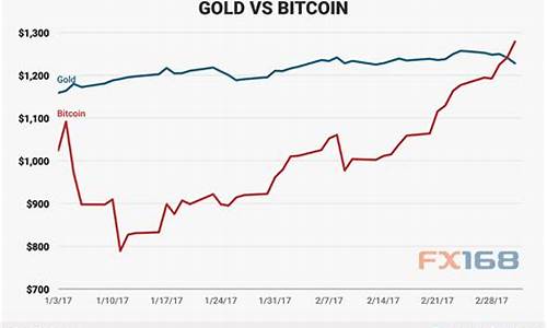 有史以来最低金价排名_近十年最低金价