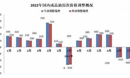 2013年油价广州_2021广东历史油价记录
