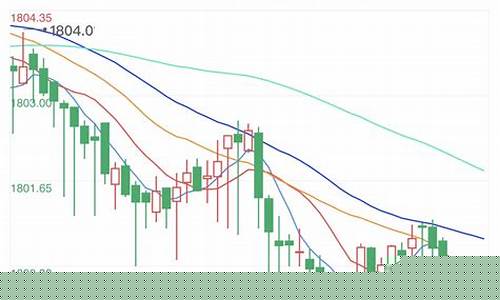 老牌黄金价格_老金价格预测最新