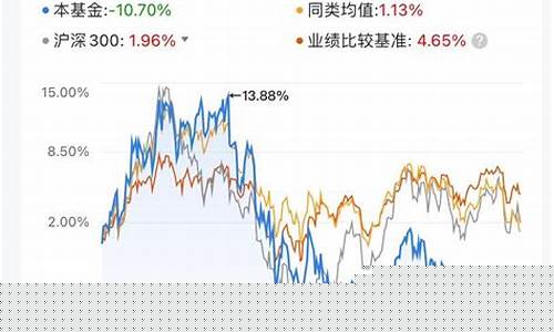 石油价格还能涨回来吗_石油价格能否回到过去