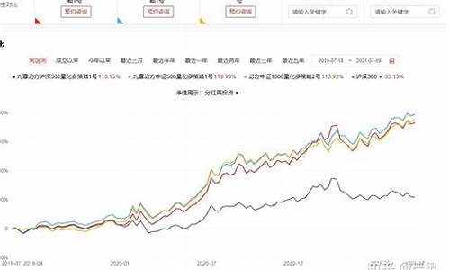 幻方量化基金价格_幻方量化基金价格表