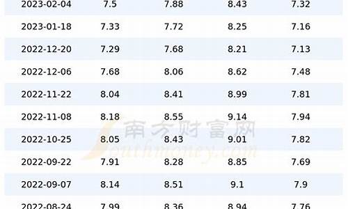 四川近期3月份油价表_2020年四川油价一览表