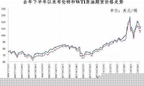 2012年油价每升多少元_2012年国家油价