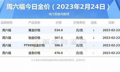 东海周六福金价多少_东台周六福