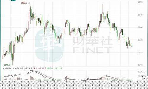 国际金价抄底良机_国际金价走势如何